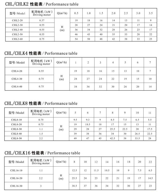 CHL泵性能參數(shù)1